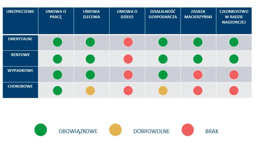 Czy L4 na umowie zlecenie jest płatne? Sprawdź ważne zasady i wyjątki