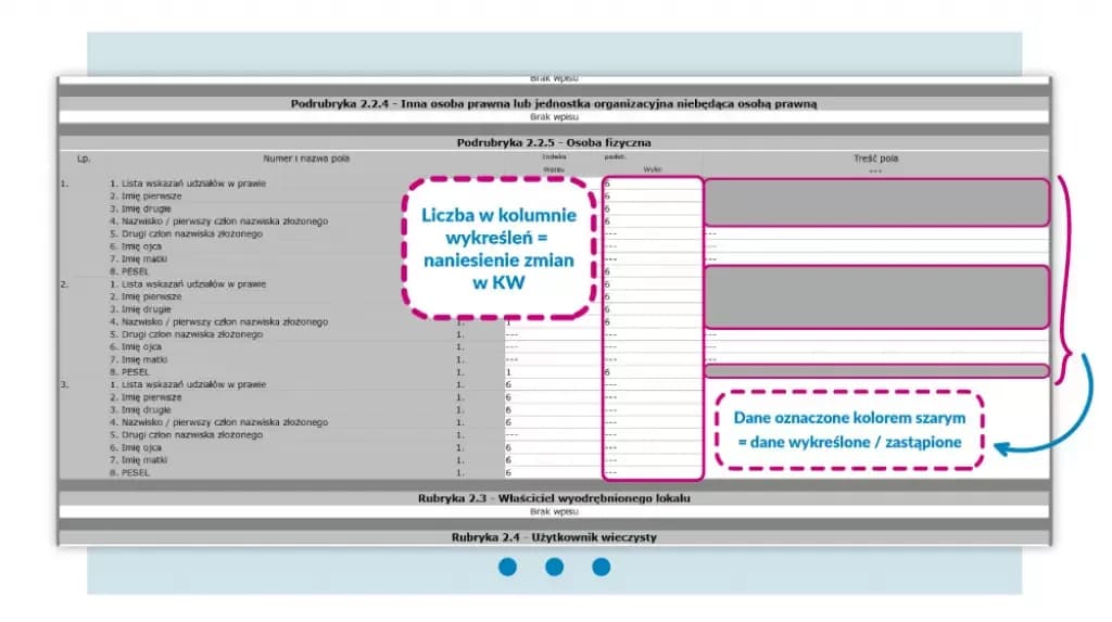 Kto może uzyskać odpis księgi wieczystej? Poznaj ważne informacje