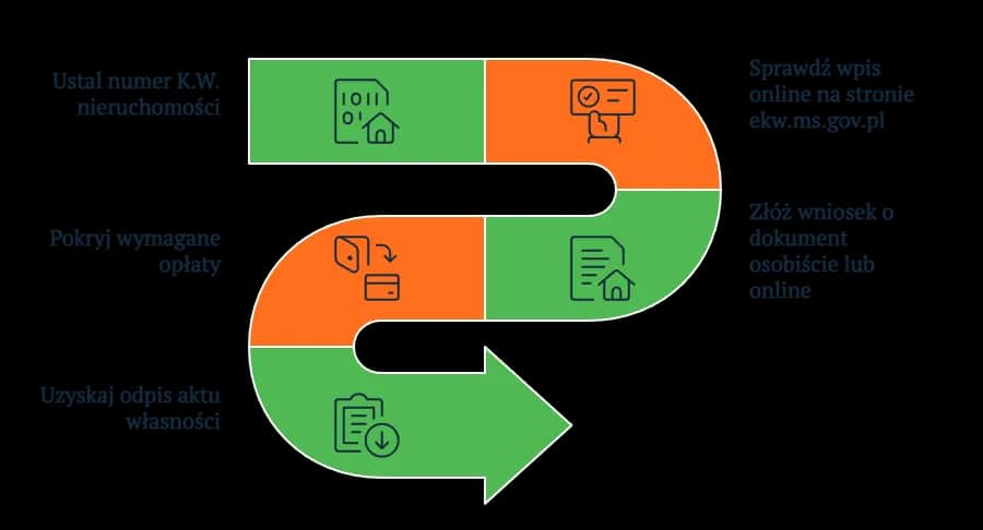 Odpis aktu notarialnego mieszkania: Gdzie i jak go uzyskać?