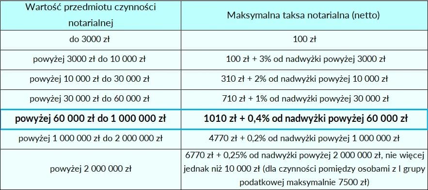 Ile kosztuje upoważnienie notarialne? Sprawdź ukryte opłaty i koszty
