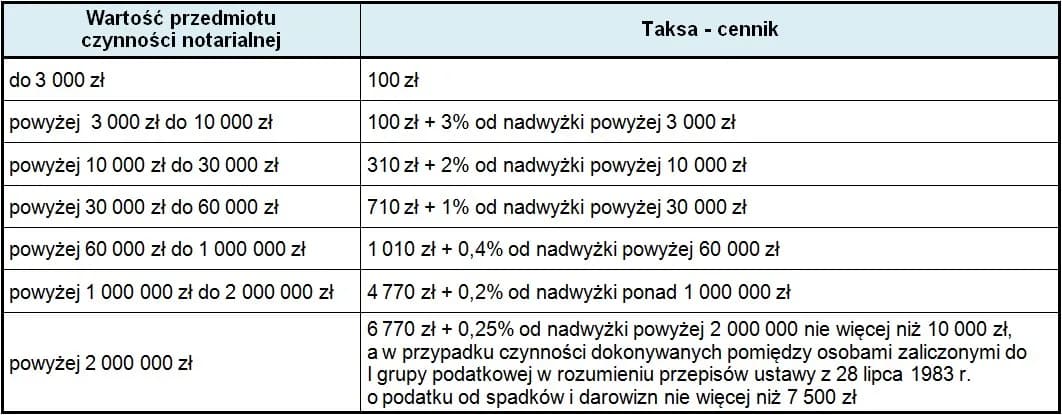 Ile kosztuje aplikacja notarialna? Sprawdź ukryte wydatki i oszczędności