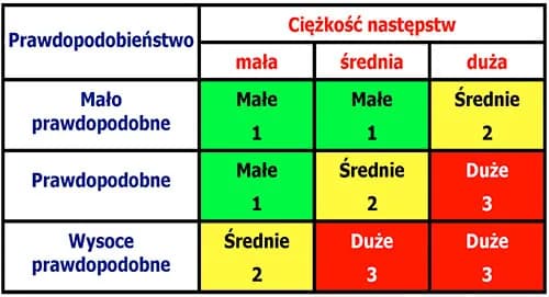 Jakie regulacje prawne mówią o obowiązku oceny ryzyka zawodowego w pracy?