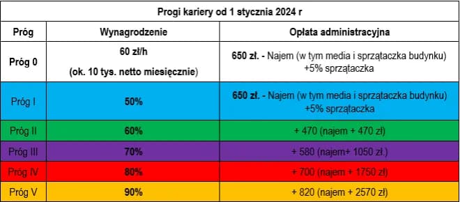Ile zarabia radca prawny w urzędzie? Zaskakujące różnice wynagrodzeń