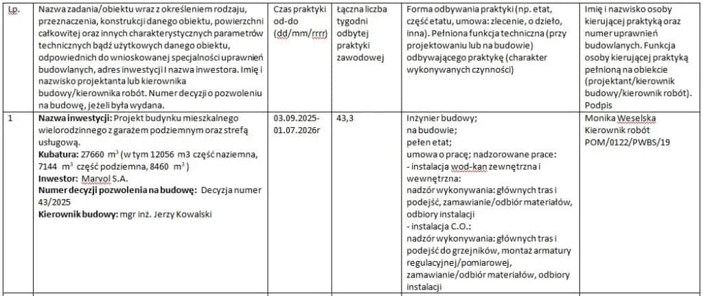 Jak wypełnić umowę o praktyki zawodowe i uniknąć błędów