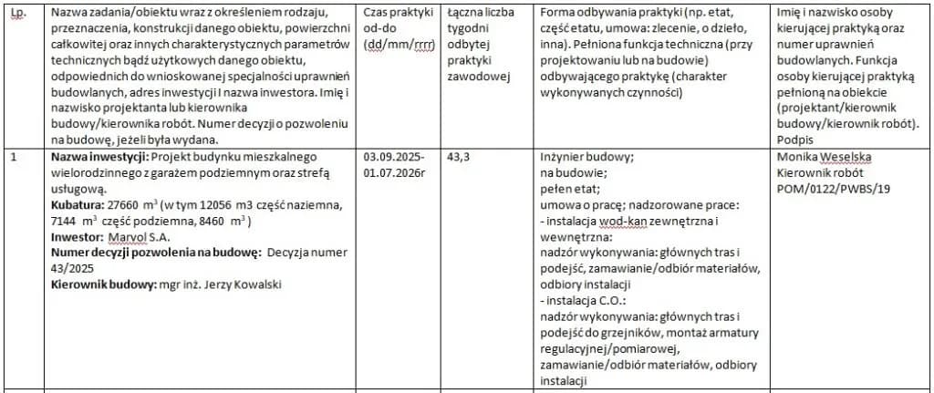 Jak wypełnić umowę o praktyki zawodowe i uniknąć błędów