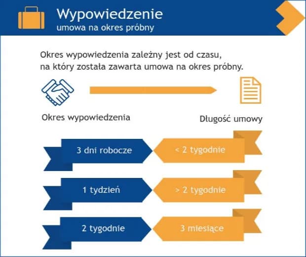 Umowa na rok jaki okres wypowiedzenia? Poznaj swoje prawa i zasady