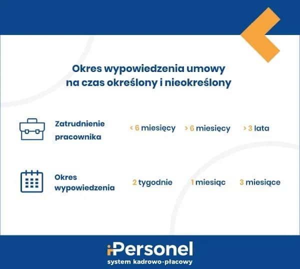 Jak poprawnie obliczyć okres wypowiedzenia umowy o pracę na czas określony