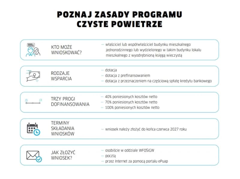 Czyste powietrze co po złożeniu wniosku – uniknij problemów i poznaj kroki
