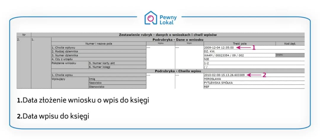 Odpis czy wypis z księgi wieczystej – poznaj kluczowe różnice i koszty