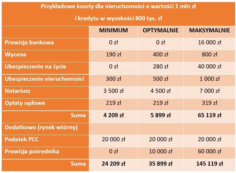 Ile bierze notariusz za kupno domu? Sprawdź ukryte koszty!