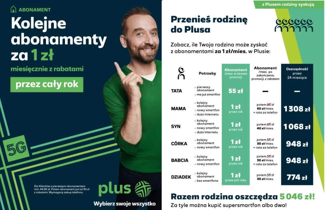 Umowa w Plusie po okresie promocyjnym: co dalej?