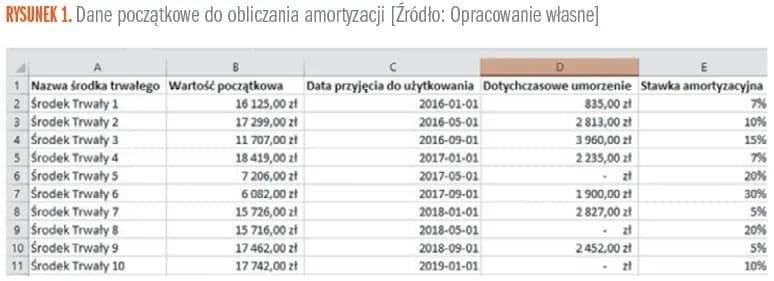Jak obliczyć odpisy amortyzacyjne - uniknij błędów w kalkulacji