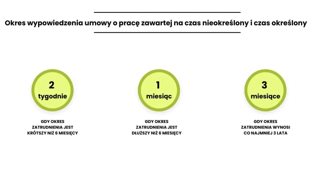 Jaki okres wypowiedzenia umowy o pracę na czas nieokreślony? Sprawdź, by uniknąć problemów